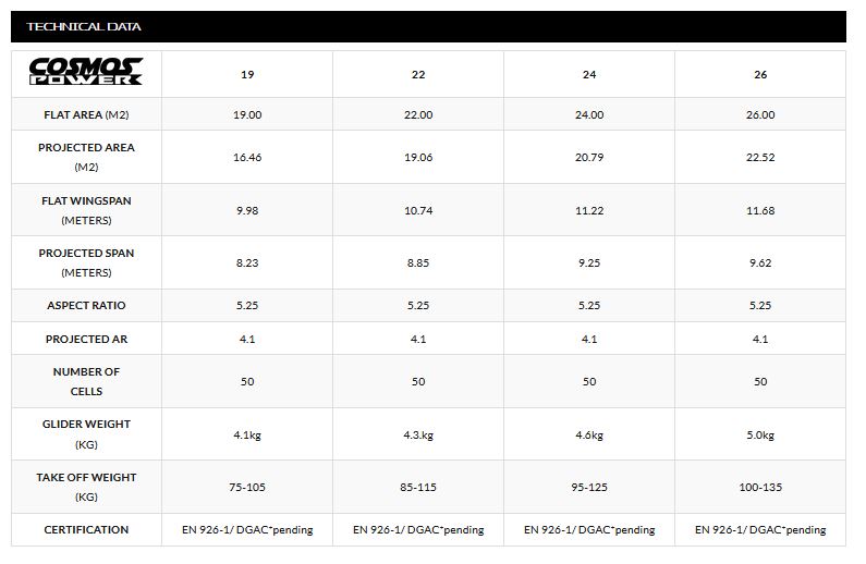 Cosmos Power Tech Data