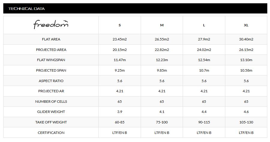 Freedom Tech Data