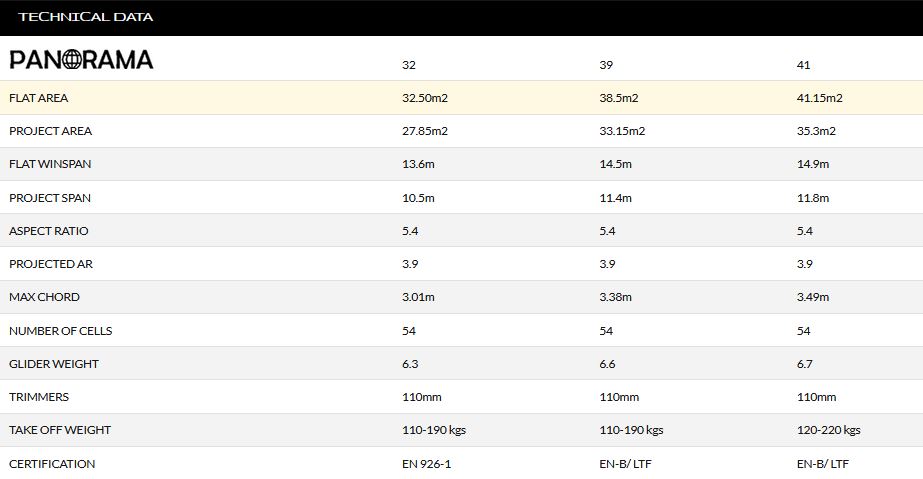Panorama Tech Data