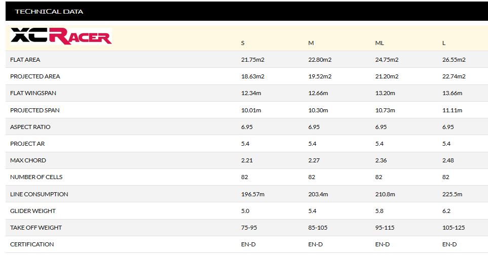 XCRacer Tech Data