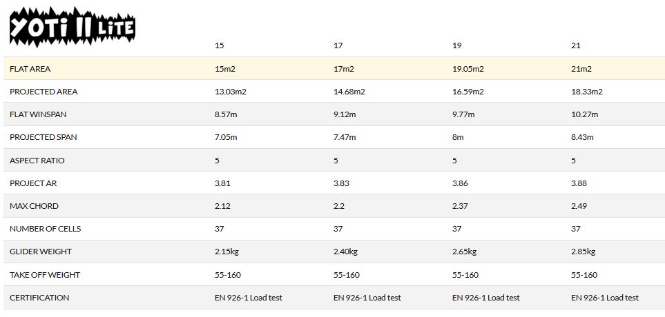 Yoti2 Lite Tech Data