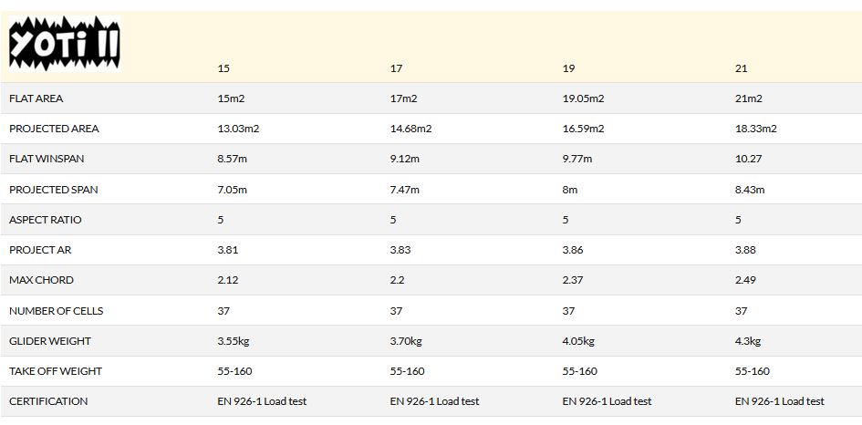 Yoti2 Tech Data